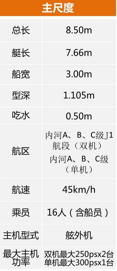 救援艇参数介绍
