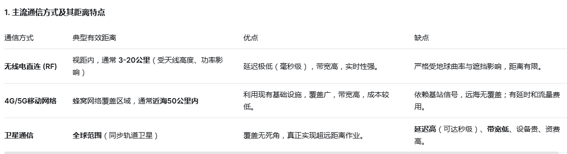 无人艇